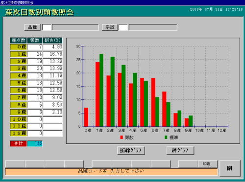 産次回数別頭数照会画面